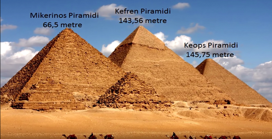 Mısır Piramitlerinin Özellikleri: Sırları ve Nerede Oldukları