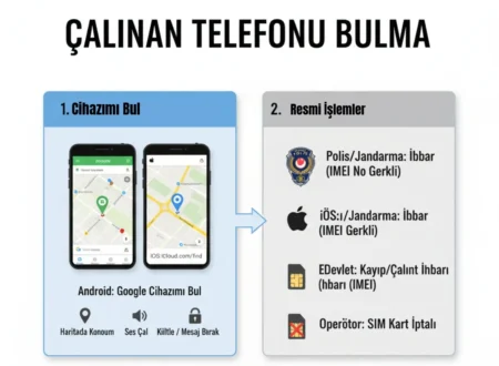 Çalınan Telefonu Bulma