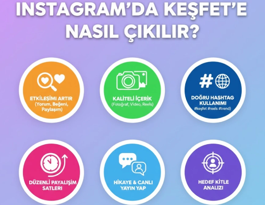 Instagram’da Keşfete Nasıl Çıkılır? (2025 Güncel Rehber) instagram da keşfete nasıl çıkılır